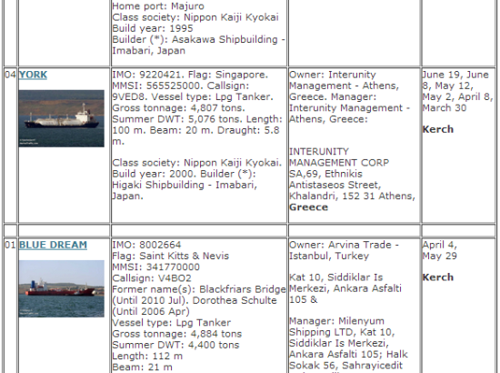 «Чорний список»: всі судна, що заходили в порти окупованого Криму - випуск № 1